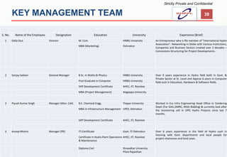 KEY MANAGEMENT TEAM 38 
S. No. 
Name of the Employee 
Designation 
Education 
University 
Experience (Brief) 
1 
Dalip Dua 
Director 
M. Com. 
HNBG University 
AnEntrepreneurwhoislifememberof“InternationalHydroAssociation”.NetworkinginGlobewithVariousInstitutions, CompaniesandBusinessSectorscreatedover2decades– ConcessionsStructuringforProjectDevelopments. 
MBA (Marketing) 
Dehradun 
2 
Sanjay Saklani 
General Manager 
B.Sc. In Maths & Physics 
HNBG University 
Over6yearsexperienceinHydrofieldbothinGovt.& PrivateSectoratSr.LevelandApprox6yearsinComputerfieldsuchinEducation,Hardware&Softwarefields. 
Post Graduate in Computer 
HNBG University 
SHP Development Certificate 
AHEC, IIT, Roorkee 
MBA (Project Management) 
Alagappa University 
3 
Piyush Kumar Singh 
Manager (Mon. Cell) 
B.E. Chemical Engg. 
Thapar University 
WorkedinEraInfraEngineeringHeadOfficeinTenderingDeptt(ForGAIL,DMRC,NHAIBidding)&currentlylookafterthemonitoringcellinOPGHydroProjectssincelast7months. 
MBA in Infrastructure Management 
UPES, Dehradun 
SHP Development Certificate 
AHEC, IIT, Roorkee 
4 
Anoop Mishra 
Manager (PR) 
ITI Certificate 
Govt. ITI Dehradun 
Over6yearsexperienceinthefieldofHydrosuchinlisioningwithGovt.departmentsandlocalpeopleforprojectclearancesandlandcases. 
Certificate in Hydro Plant Operations & Maintenance 
AHEC, IIT, Roorkee 
Diploma Civil 
ShreedharUniversity 
PilaniRajasthan 
Strictly Private and Confidential  