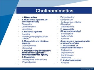 www.company.com
Cholinomimetics
• I. Direct actingI. Direct acting
• 1. Muscarinic agonists (M-
cholinomimetics)
• Pilocarpine
• Oxothermorine
• Aceclidine
• 2. Nicotinic agonists
• Lobeline
• Dimethylphenylpiperazinum
(DMPP)
• 3. Muscarinic and nicotinic
agonists
• Acethylcholine
• Carbachol
• II. Indirect acting (muscarinicII. Indirect acting (muscarinic
and nicotinic agonists –and nicotinic agonists –
anticholinesterase agents)anticholinesterase agents)
• 1. Reversible
• Neostigmine (Proserinum)
• Physostigmine
•
• Pyridostigmine
• Edrophonium
• Ambenonium chloride
(Oxazylum)
• Galanthamine
• 2. Irreversible
(Organophosphates)
• Echotiophate
• Isoflurophate
• Arminum
• Drugs used in poisoning with
organophosphates
• 1. Reactivators of
acetylcholine esterase
• Pralidoxime
• Dipiridoxinum
• Izonitrozinum
• Obidoxime
• 2. M-cholinoblockers
• Atropine
 
