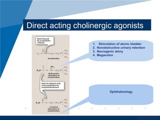 www.company.com
Direct acting cholinergic agonists
1. Stimulation of atonic bladder
2. Nonobstructive urinary retention
3. Neurogenic atony
4. Megacolon
Ophthalmology
 