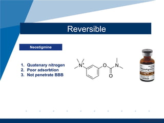 www.company.com
Reversible
Neostigmine
1. Quatenary nitrogen
2. Poor adsorbtion
3. Not penetrate BBB
 