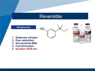 www.company.com
Reversible
Edrophonium
1. Quatenary nitrogen
2. Poor adsorbtion
3. Not penetrate BBB
4. Fast elimination
5. Duration 10-20 min
 