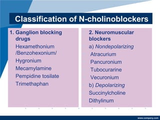 www.company.com
Classification of N-cholinoblockers
1. Ganglion blocking
drugs
• Hexamethonium
/Benzohexonium/
• Hygronium
• Mecamylamine
• Pempidine tosilate
• Trimethaphan
• 2. Neuromuscular
blockers
• a) Nondepolarizing
• Atracurium
• Pancuronium
• Tubocurarine
• Vecuronium
• b) Depolarizing
• Succinylcholine
• Dithylinum
 