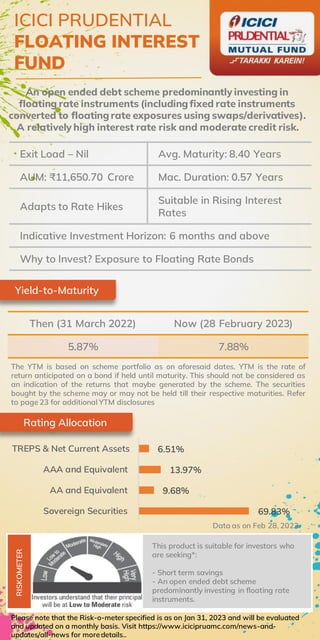 Holi Special | Fixed Income Booklet | March 2023 