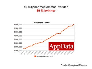 10 miljoner medlemmar i världen
         80 % kvinnor




                         *Källa: Google AdPlanner
 