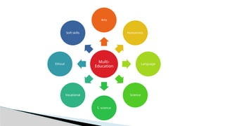 Holistic and Multidisciplinary Education in NEP 2020: Integrating ...