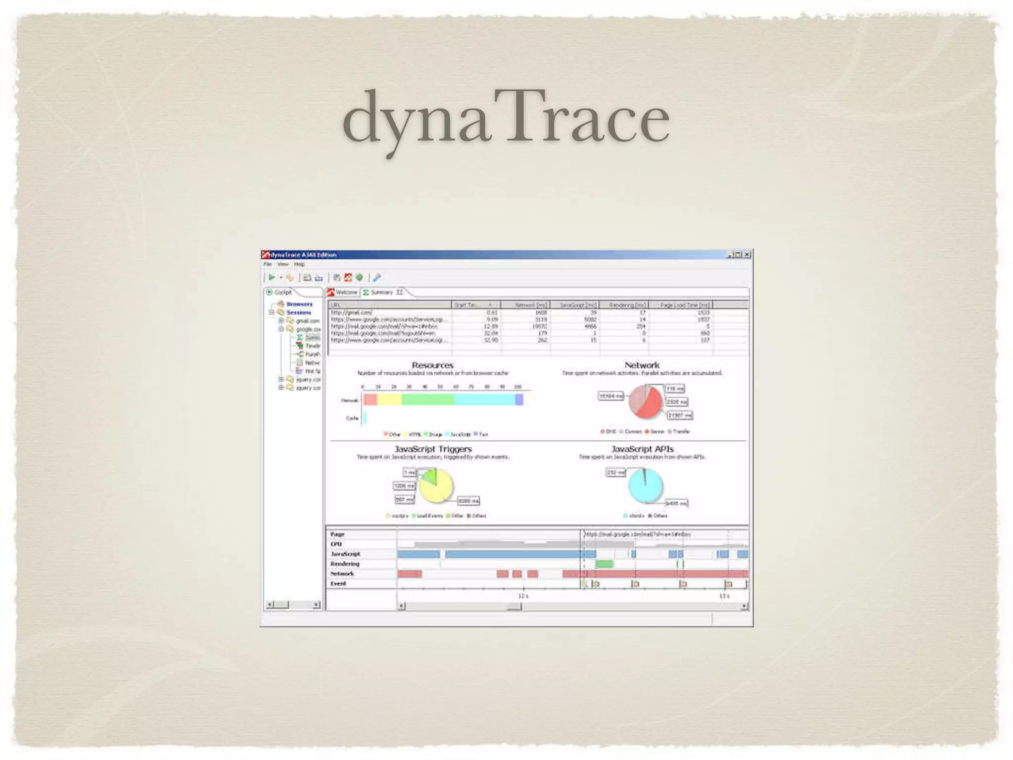 dynaTrace
 