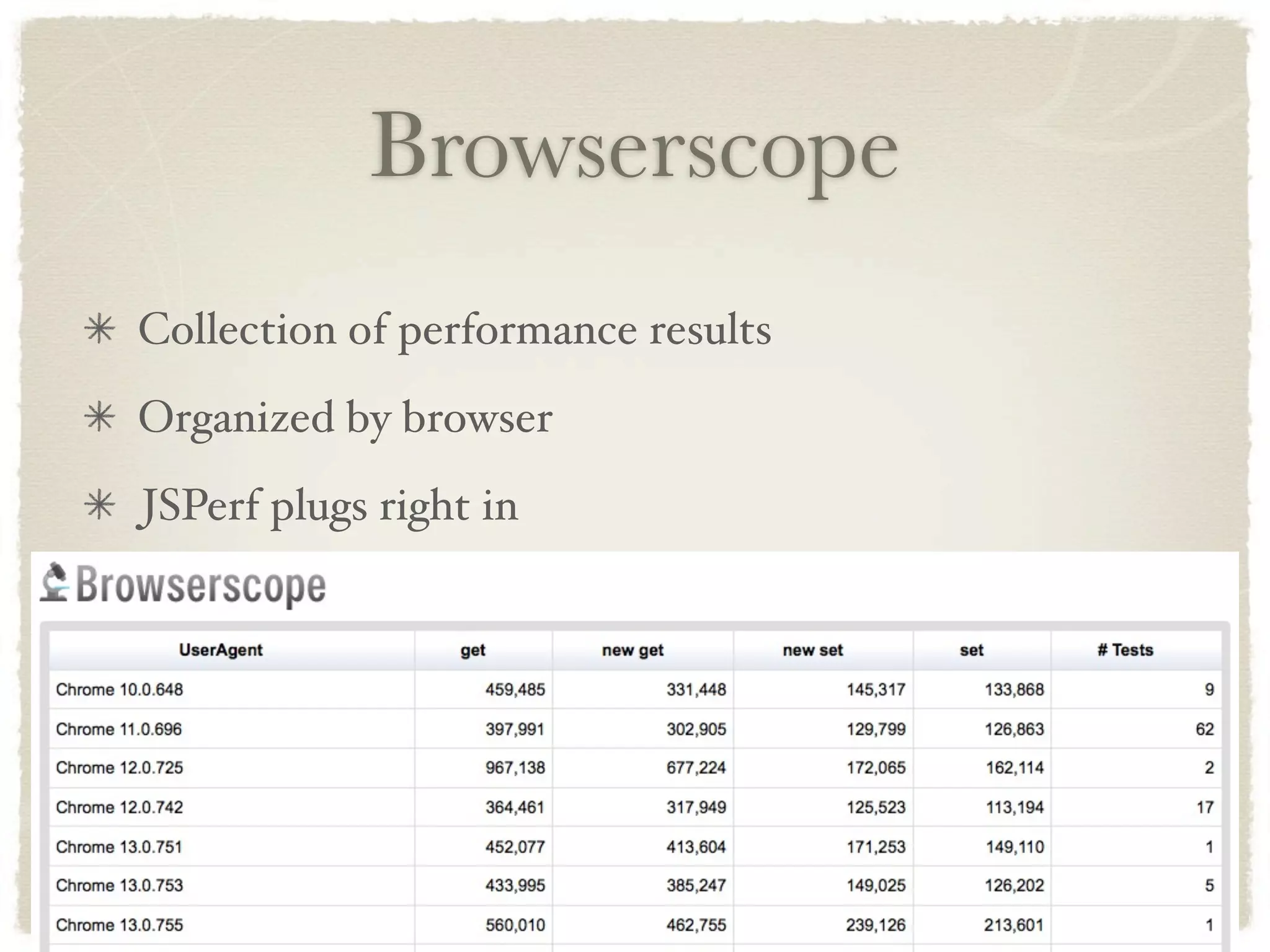 Browserscope
Collection of performance results
Organized by browser
JSPerf plugs right in
 