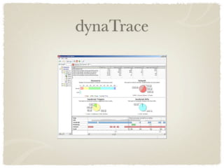 dynaTrace
 