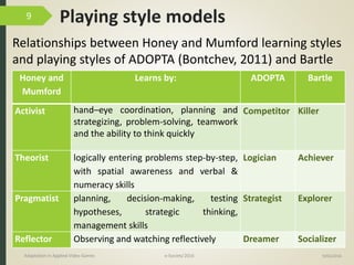 Playing style models
9/04/2016Adaptation in Applied Video Games e-Society’2016
9
Relationships between Honey and Mumford learning styles
and playing styles of ADOPTA (Bontchev, 2011) and Bartle
Honey and
Mumford
Learns by: ADOPTA Bartle
Activist hand–eye coordination, planning and
strategizing, problem-solving, teamwork
and the ability to think quickly
Competitor Killer
Theorist logically entering problems step-by-step,
with spatial awareness and verbal &
numeracy skills
Logician Achiever
Pragmatist planning, decision-making, testing
hypotheses, strategic thinking,
management skills
Strategist Explorer
Reflector Observing and watching reflectively Dreamer Socializer
 