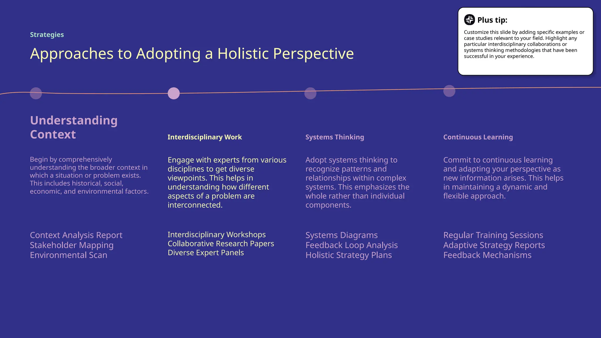 Approaches to Adopting a Holistic Perspective
Begin by comprehensively
understanding the broader context in
which a situation or problem exists.
This includes historical, social,
economic, and environmental factors.
Engage with experts from various
disciplines to get diverse
viewpoints. This helps in
understanding how different
aspects of a problem are
interconnected.
Adopt systems thinking to
recognize patterns and
relationships within complex
systems. This emphasizes the
whole rather than individual
components.
Understanding
Context Interdisciplinary Work Systems Thinking
Commit to continuous learning
and adapting your perspective as
new information arises. This helps
in maintaining a dynamic and
flexible approach.
Continuous Learning
Context Analysis Report
Stakeholder Mapping
Environmental Scan
Interdisciplinary Workshops
Collaborative Research Papers
Diverse Expert Panels
Systems Diagrams
Feedback Loop Analysis
Holistic Strategy Plans
Regular Training Sessions
Adaptive Strategy Reports
Feedback Mechanisms
Strategies
Plus tip:
Customize this slide by adding specific examples or
case studies relevant to your field. Highlight any
particular interdisciplinary collaborations or
systems thinking methodologies that have been
successful in your experience.
 