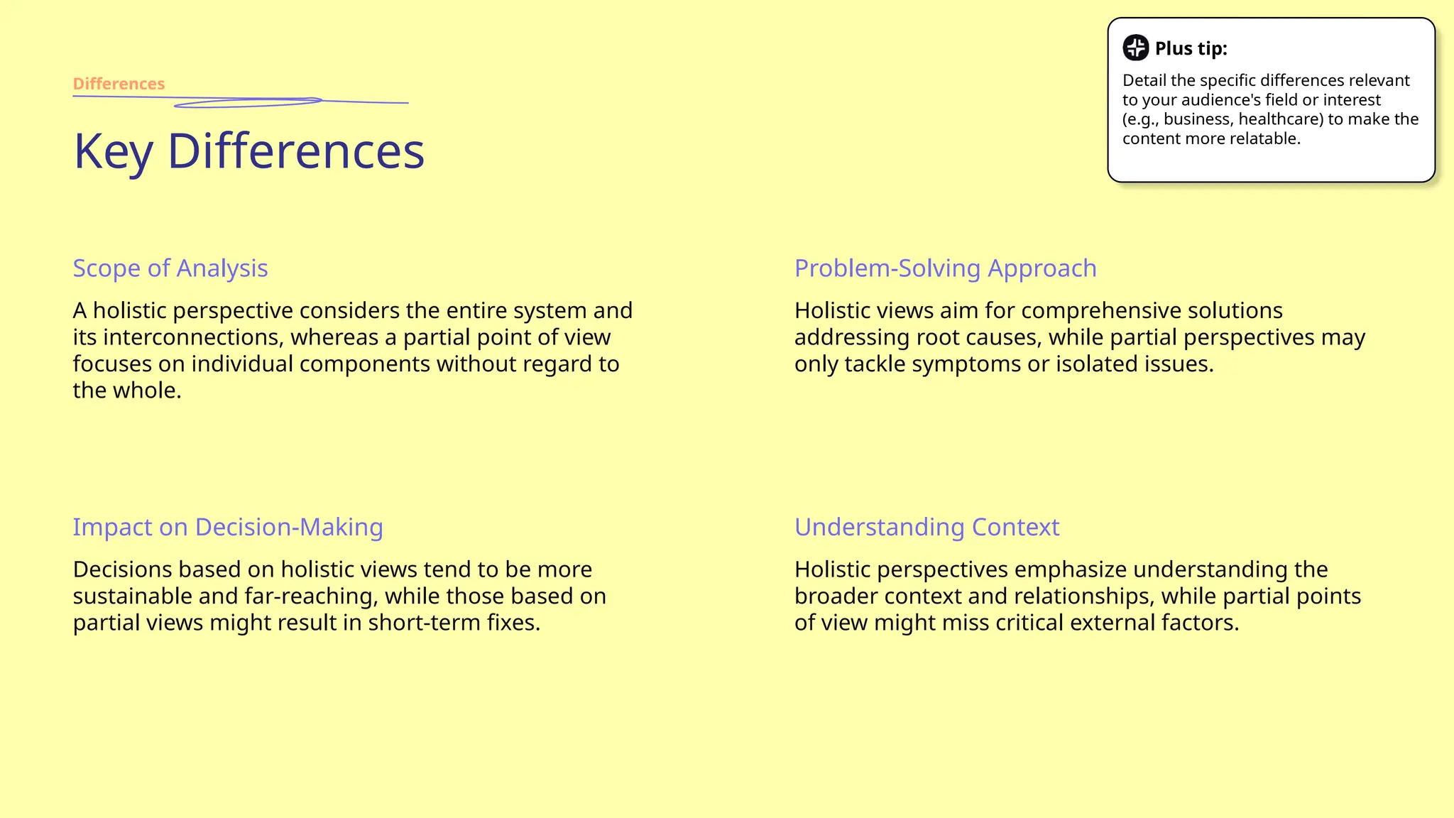 Differences
A holistic perspective considers the entire system and
its interconnections, whereas a partial point of view
focuses on individual components without regard to
the whole.
Scope of Analysis
Holistic views aim for comprehensive solutions
addressing root causes, while partial perspectives may
only tackle symptoms or isolated issues.
Problem-Solving Approach
Decisions based on holistic views tend to be more
sustainable and far-reaching, while those based on
partial views might result in short-term fixes.
Impact on Decision-Making
Holistic perspectives emphasize understanding the
broader context and relationships, while partial points
of view might miss critical external factors.
Understanding Context
Key Differences
Plus tip:
Detail the specific differences relevant
to your audience's field or interest
(e.g., business, healthcare) to make the
content more relatable.
 