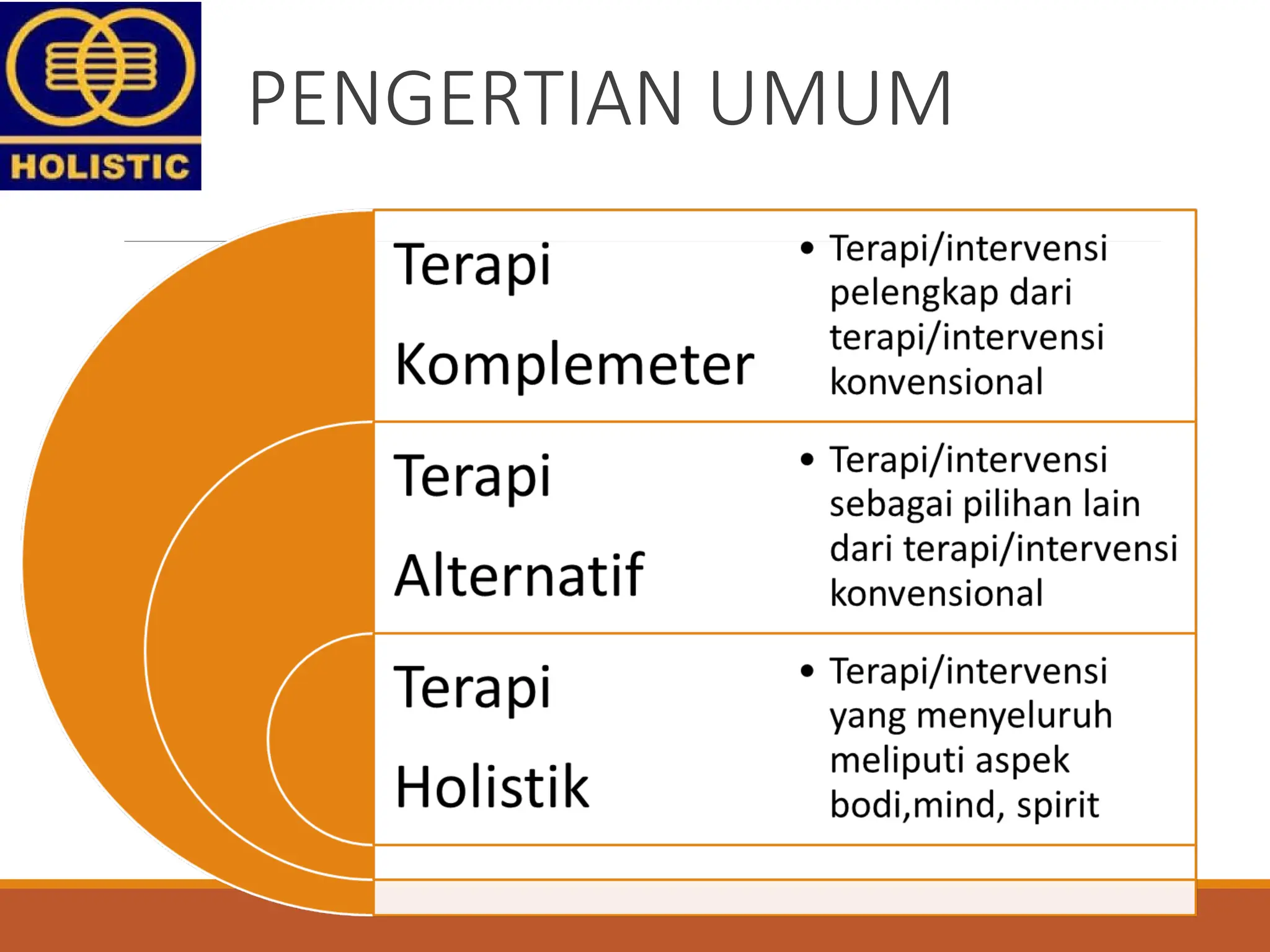 Proses Keperawatan Holistik Holistic Care Ppt