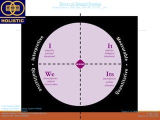 Proses Keperawatan Holistik/Holistic Care.ppt