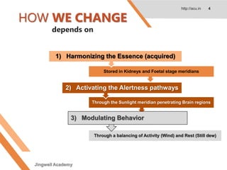 Through a balancing of Activity (Wind) and Rest (Still dew)
HOW WE CHANGE
depends on
http://acu.in 4
Stored in Kidneys and Foetal stage meridians
1) Harmonizing the Essence (acquired)
Through the Sunlight meridian penetrating Brain regions
2) Activating the Alertness pathways
3) Modulating Behavior
Jingwell Academy
 