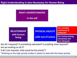 21
For human being:
necessary but
not adequate
For animals:
necessary &
adequate
RIGHT UNDERSTANDING
in the self
RELATIONSHIP
with human
being
PHYSICAL FACILITY
with rest of nature
Right Understanding is also Necessary for Human Being
Are all 3 required? Is something redundant? Is anything more required?
Are we working on all 3?
If all 3 are required, what would be the priority*?
*Working on the high priority makes it easier to deal with the lower priority
 