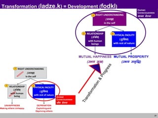 29
Transformation (ladze.k) = Development (fodkl)
 