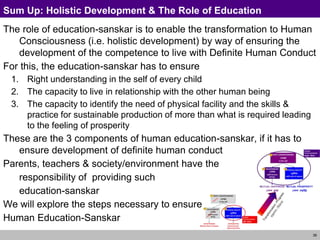 39
Sum Up: Holistic Development & The Role of Education
The role of education-sanskar is to enable the transformation to Human
Consciousness (i.e. holistic development) by way of ensuring the
development of the competence to live with Definite Human Conduct
For this, the education-sanskar has to ensure
1. Right understanding in the self of every child
2. The capacity to live in relationship with the other human being
3. The capacity to identify the need of physical facility and the skills &
practice for sustainable production of more than what is required leading
to the feeling of prosperity
These are the 3 components of human education-sanskar, if it has to
ensure development of definite human conduct
Parents, teachers & society/environment have the
responsibility of providing such
education-sanskar
We will explore the steps necessary to ensure
Human Education-Sanskar
 