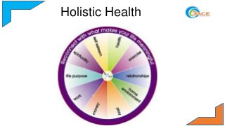 Holistic Health

 