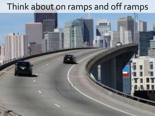 Think about on ramps and off ramps
 
