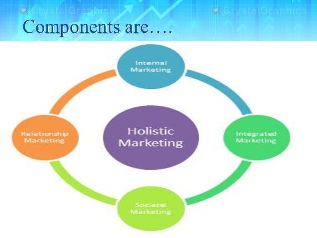 holistic marketing Balancing digital and traditional marketing strategies and tactics for your business. holistic marketing Balancing digital and traditional marketing strategies and tactics for your business.