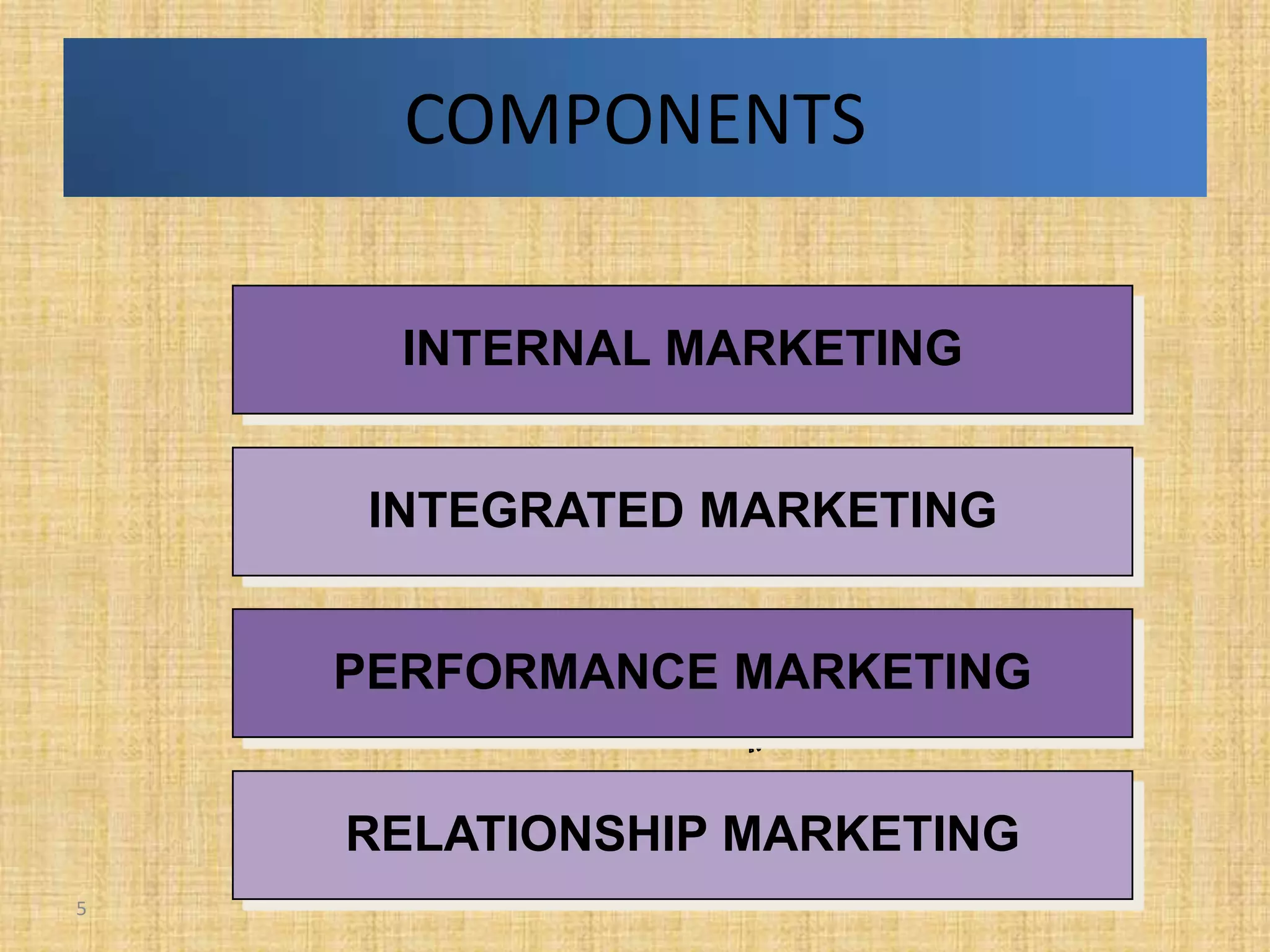 COMPONENTS

      INTERNAL MARKETING


     INTEGRATED MARKETING


    PERFORMANCE MARKETING


    RELATIONSHIP MARKETING
5
 