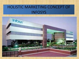 HOLISTIC MARKETING CONCEPT OF
           INFOSYS
 