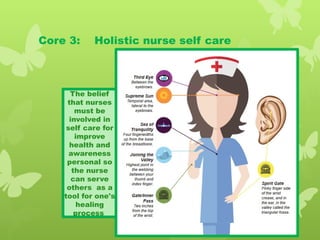 Core 3: Holistic nurse self care
The belief
that nurses
must be
involved in
self care for
improve
health and
awareness
personal so
the nurse
can serve
others as a
tool for one's
healing
process
 