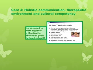 Core 4: Holistic communication, therapeutic
environment and cultural competency
Nurses need to
work together
with client to
determine goals
for healing health
 