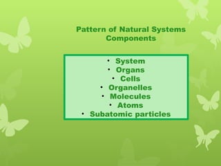Pattern of Natural Systems
Components
• System
• Organs
• Cells
• Organelles
• Molecules
• Atoms
• Subatomic particles
 