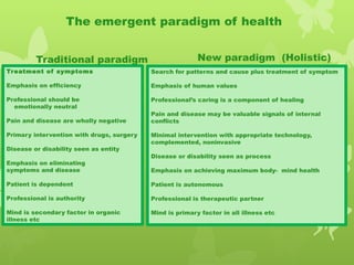 Traditional paradigm
The emergent paradigm of health
New paradigm (Holistic)
Treatment of symptoms
Emphasis on efficiency
Professional should be
emotionally neutral
Pain and disease are wholly negative
Primary intervention with drugs, surgery
Disease or disability seen as entity
Emphasis on eliminating
symptoms and disease
Patient is dependent
Professional is authority
Mind is secondary factor in organic
illness etc
Search for patterns and cause plus treatment of symptom
Emphasis of human values
Professional’s caring is a component of healing
Pain and disease may be valuable signals of internal
conflicts
Minimal intervention with appropriate technology,
complemented, noninvasive
Disease or disability seen as process
Emphasis on achieving maximum body- mind health
Patient is autonomous
Professional is therapeutic partner
Mind is primary factor in all illness etc
 