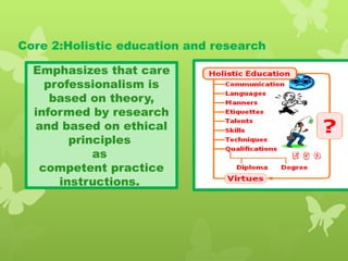 Core 2:Holistic education and research
Emphasizes that care
professionalism is
based on theory,
informed by research
and based on ethical
principles
as
competent practice
instructions.
 