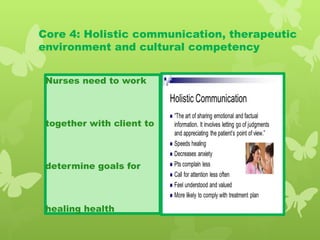 Core 4: Holistic communication, therapeutic
environment and cultural competency
Nurses need to work
together with client to
determine goals for
healing health
 