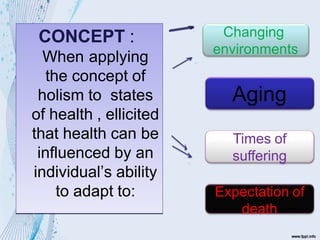 CONCEPT :
When applying
the concept of
holism to states
of health , ellicited
that health can be
influenced by an
individual’s ability
to adapt to:
CONCEPT :
When applying
the concept of
holism to states
of health , ellicited
that health can be
influenced by an
individual’s ability
to adapt to:
Changing
environments
Aging
Times of
suffering
Expectation of
death
 
