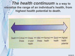 The health continuum is a way to
visualize the range of an individual's health, from
highest health potential to death.
 