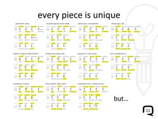 every piece is unique but… 