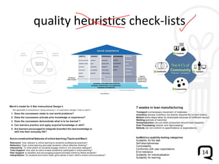 quality heuristics check-lists 