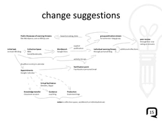 change suggestions 