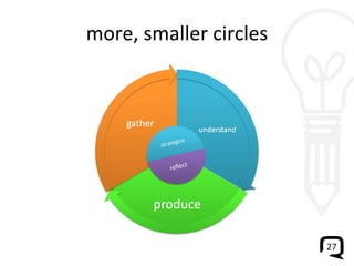 more, smaller circles 