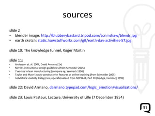 sources slide 2 blender image:  http://blubberybastard.tripod.com/scrimshaw/blendr.jpg earth sketch:  static.howstuffworks.com/gif/earth-day-activities-57.jpg slide 10: The knowledge funnel, Roger Martin slide 11: Anderson et. al. 2004, David Armano (2x) Merill's instructional design guidelines (from Schneider 2005) 7 wastes in lean manufacturing (compare eg. Womack 1996) Taylor and Maor's socio-constructivist features of online teaching (from Schneider 2005) IsoMetrics Usability Categories, operationalized from ISO 9241, Part 10 (Gediga, Hamborg 1999) slide 22: David Armano,  darmano.typepad.com/logic_emotion/visualizations/ slide 23: Louis Pasteur, Lecture, University of Lille (7 December 1854) 