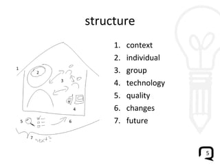 structure context individual group technology quality changes future 
