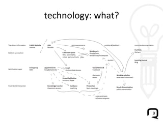 technology: what? 