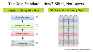 The Gold Standard – How? Slices, Not Layers
Layers = delayed value   Slices = value every Sprint




                                   © 1993 - 2013 Scrum.org, All Rights Reserved
 