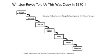 Winston Royce Told Us This Was Crazy in 1970!!

                   Managing the Development of Large Software Systems – Dr. Winston W. Royce
 
