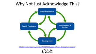 Why Not Just Acknowledge This?




 http://www.managedmayhem.com/2009/05/06/agile-software-development-process/
 