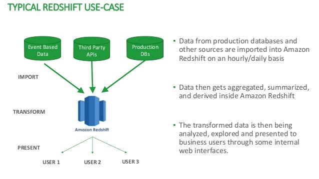 Holistics for Amazon Redshift