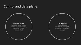 Control and data plane
Control plane
keystone, nova, glance,
cinder, neutron, horizon,
rabbitmq, mysql,
memcached
Data plane
Hypervisors and
tenant-built items (VMs,
containers, networks,
storage)
 