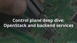 Control plane deep dive:
OpenStack and backend services
Image credit: Wikipedia
 