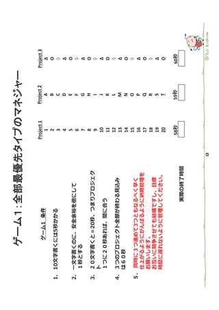 Project 1   Project 2   Project 3
    1          A
    2           B
    3           C
    4          D
    5           E
    6           F
    7          G
    8          H
    9           I
   10           J
   11           K
   12           L
   13          M
   14          N
   15          O
   16           P
   17          Q
   18           R
   19           S
   20           T

  58          59          60
 