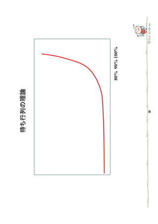 80% 90% 100%
 