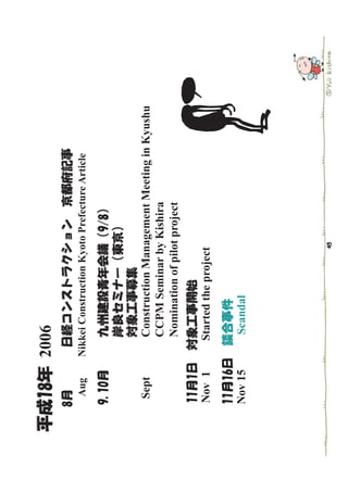 2006

 Aug     Nikkei Construction Kyoto Prefecture Article




Sept         Construction Management Meeting in Kyushu
             CCPM Seminar by Kishira
             Nomination of pilot project

Nov 1       Started the project


Nov 15       Scandal
 